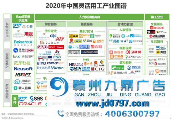 2021年中国灵活用工市场生长研究陈述