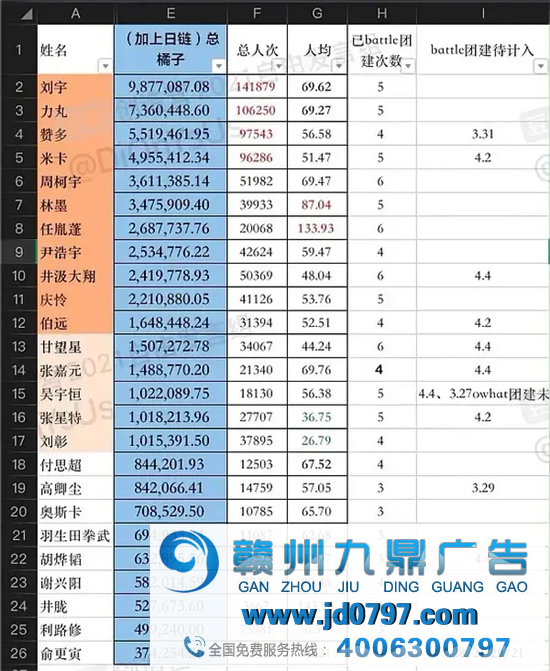 粉丝经济这张营销王牌，撑起了户外广告的半边天！