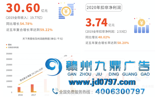 构造红人新经济财产，天下秀发力WEIQ平台建立，构建新经济生态平台