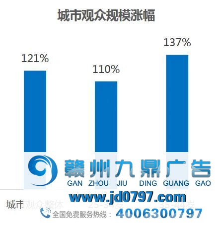 CCTV-5热度上涨，关键之战+中国之队+国家媒体=大事件！