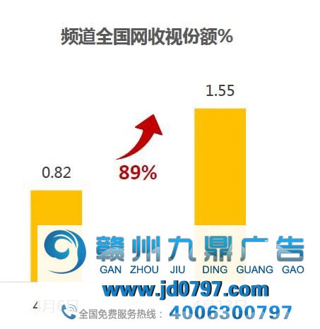 CCTV-5热度上涨，关键之战+中国之队+国家媒体=大事件！
