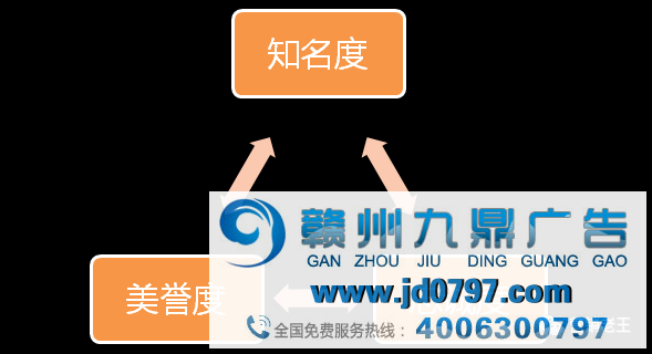 线上卖货能否成为品牌？