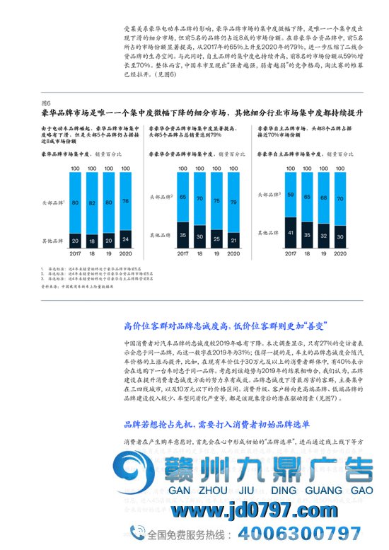 2021麦肯锡汽车消费者洞察