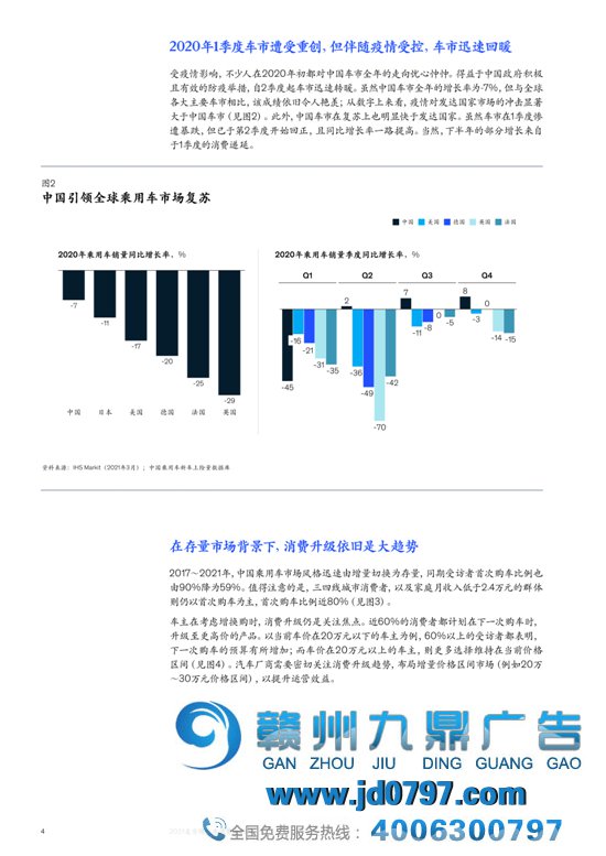 2021麦肯锡汽车消费者洞察