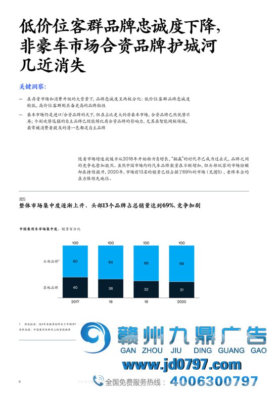 2021麦肯锡汽车消费者洞察