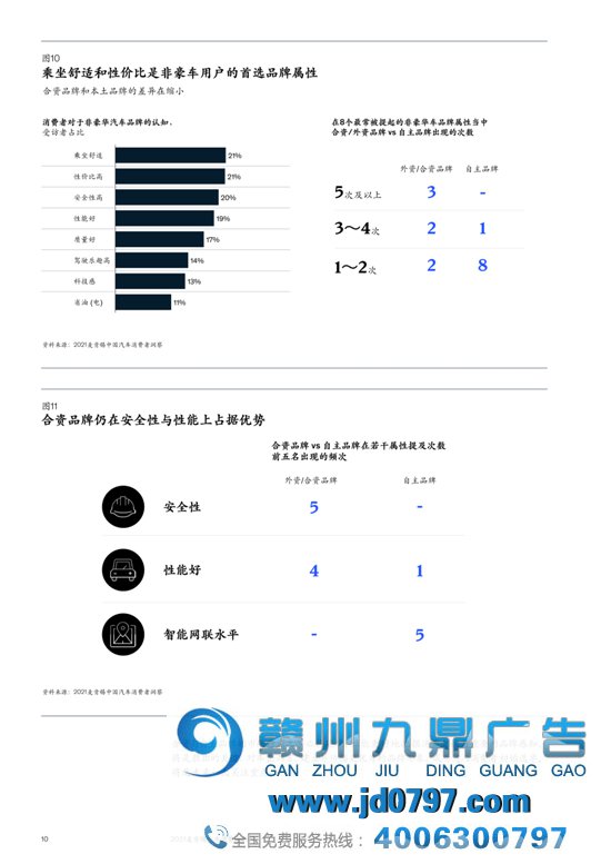 2021麦肯锡汽车消费者洞察