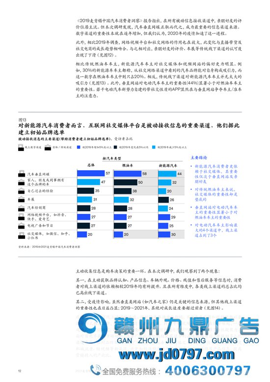 2021麦肯锡汽车消费者洞察