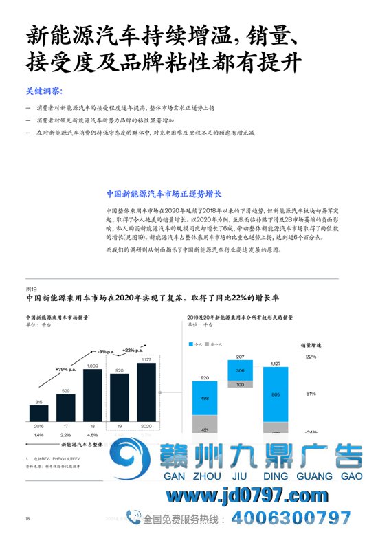2021麦肯锡汽车消费者洞察