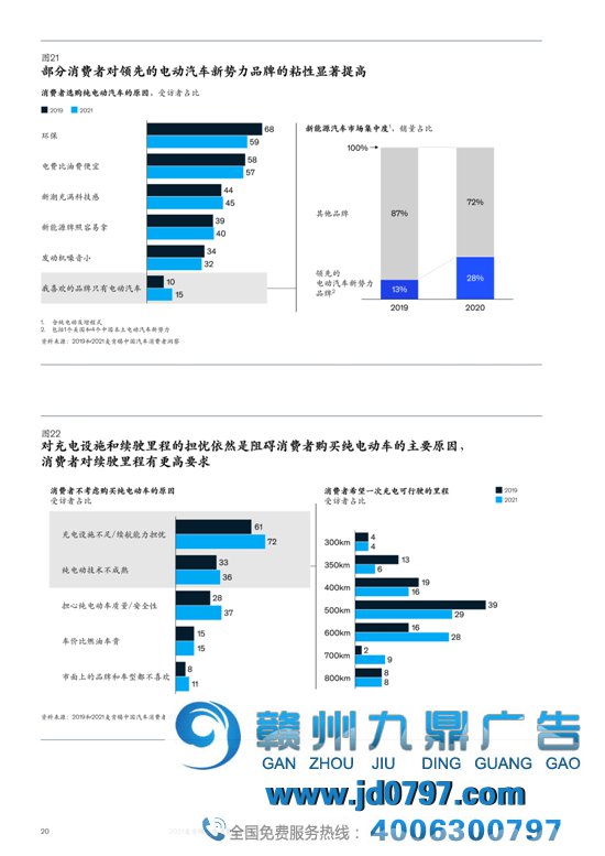 2021麦肯锡汽车消费者洞察