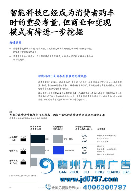 2021麦肯锡汽车消费者洞察