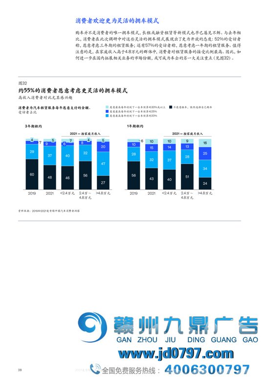 2021麦肯锡汽车消费者洞察
