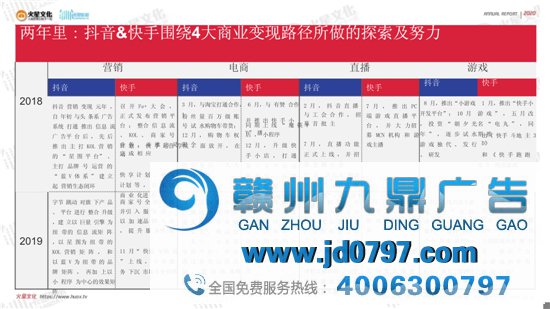 2020短视频内容营销趋势陈述