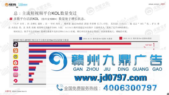2020短视频内容营销趋势陈述
