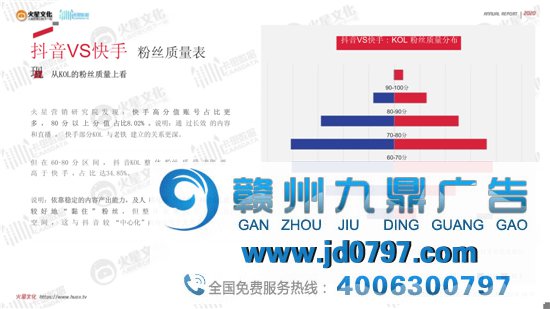 2020短视频内容营销趋势陈述