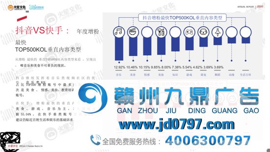 2020短视频内容营销趋势陈述