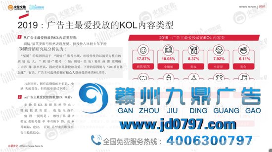 2020短视频内容营销趋势陈述