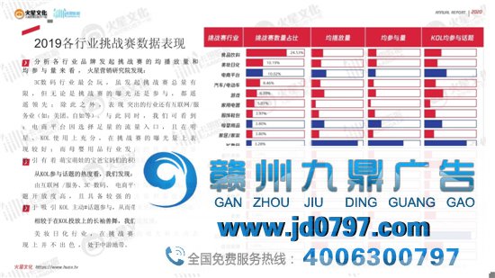2020短视频内容营销趋势陈述