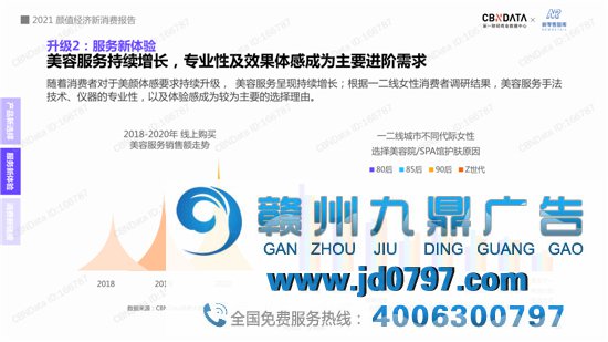 2021“颜值经济”新消费趋势陈述