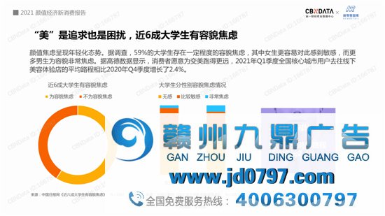 2021“颜值经济”新消费趋势陈述