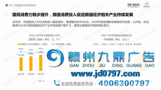 2021“颜值经济”新消费趋势陈述
