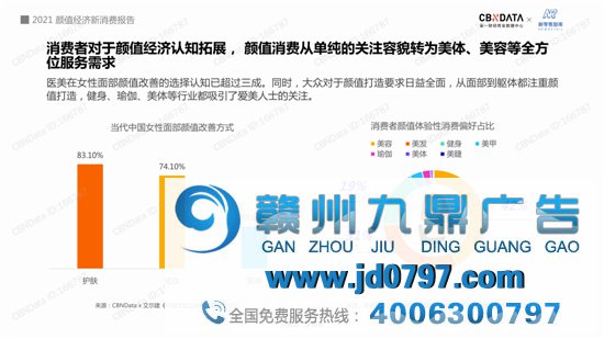 2021“颜值经济”新消费趋势陈述