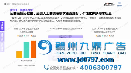 2021“颜值经济”新消费趋势陈述