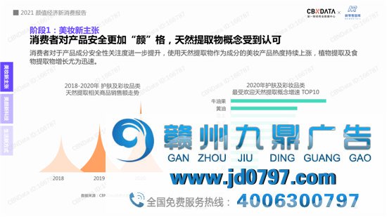 2021“颜值经济”新消费趋势陈述