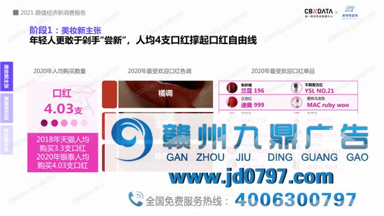 2021“颜值经济”新消费趋势陈述