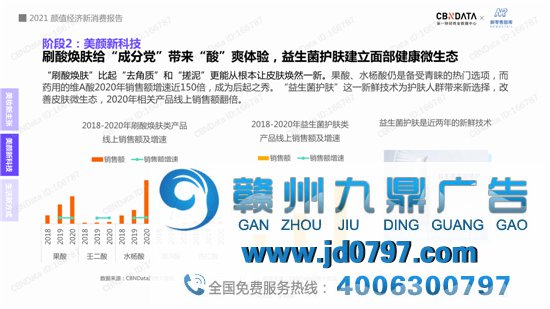 2021“颜值经济”新消费趋势陈述