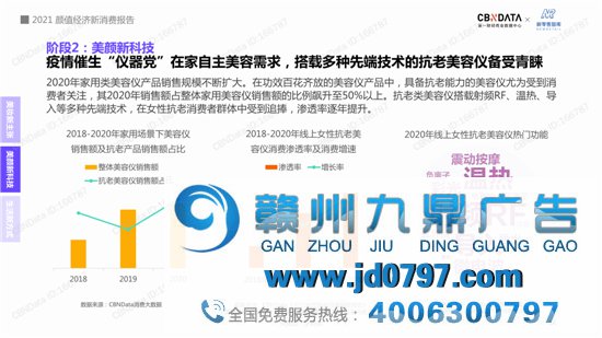 2021“颜值经济”新消费趋势陈述