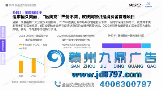2021“颜值经济”新消费趋势陈述