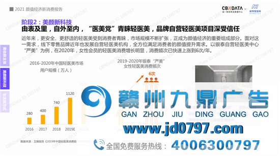 2021“颜值经济”新消费趋势陈述