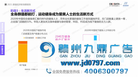 2021“颜值经济”新消费趋势陈述
