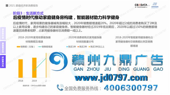 2021“颜值经济”新消费趋势陈述
