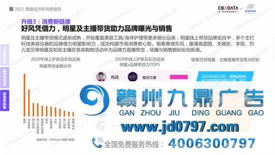 2021“颜值经济”新消费趋势陈述