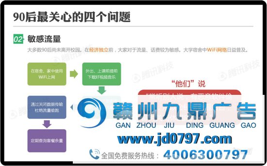 90后的数字移动生活