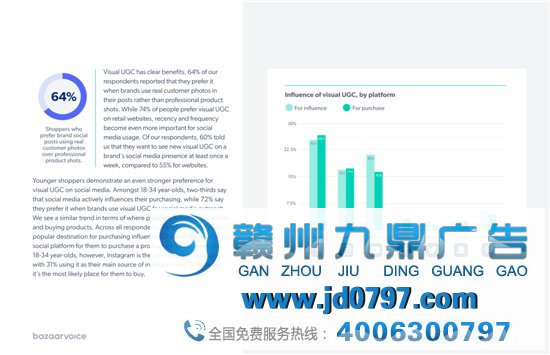 视觉和社交内容对在线销售的影响陈述