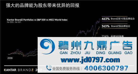 【重磅公布】2021年凯度BrandZ™最具价钱全球品牌排行榜（附完整榜单）