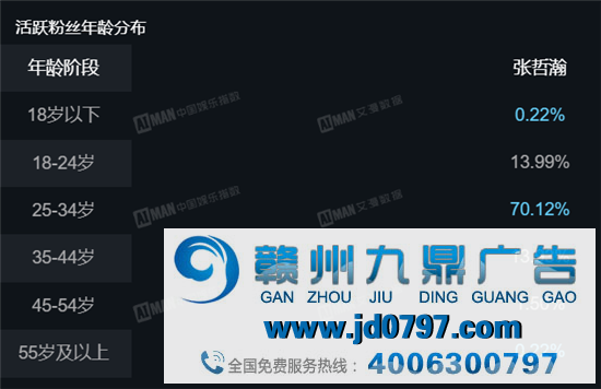 张哲瀚去淘宝逛逛逛了逛