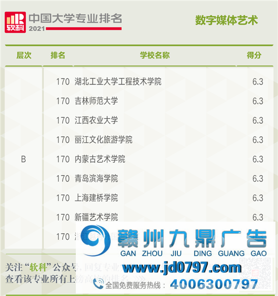 2021软科中国大学专业排名——数字媒体艺术