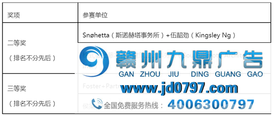 价钱200万的“深圳新地标”设计宣布！网友：花洒和碗？