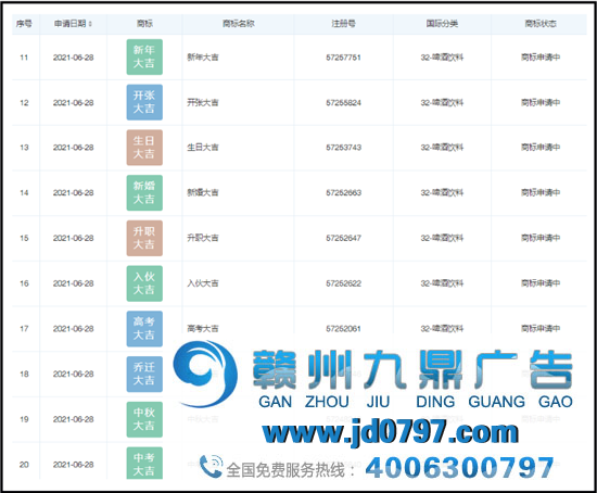 王老吉注册“新婚大吉”商标?网友:这不老实!