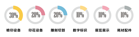 2021上海国际广印展 | 践行使命勇继承，乘风破浪再前行