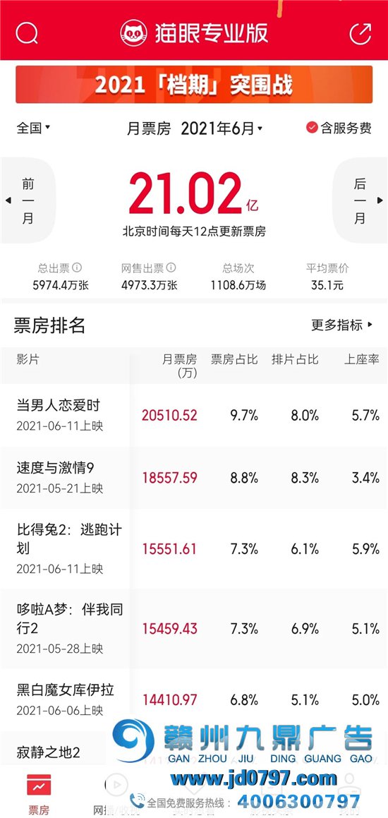 暑期档不被看好，影院广告该如何自救？