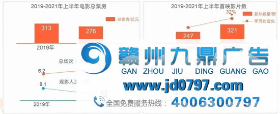 暑期档不被看好，影院广告该如何自救？