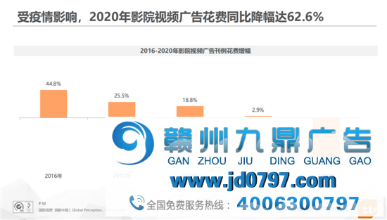 暑期档不被看好，影院广告该如何自救？