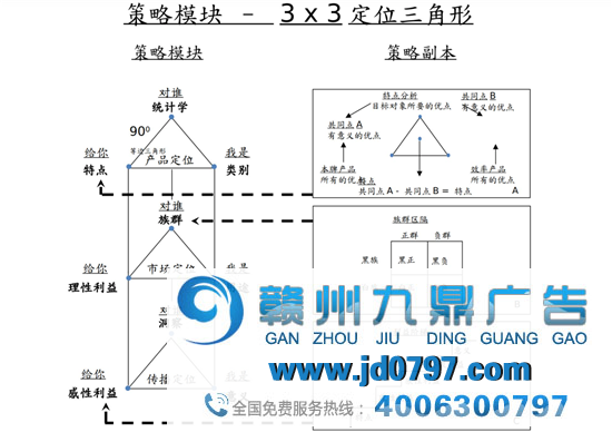 奥美教给我们的不止创意，另有专业和热情……