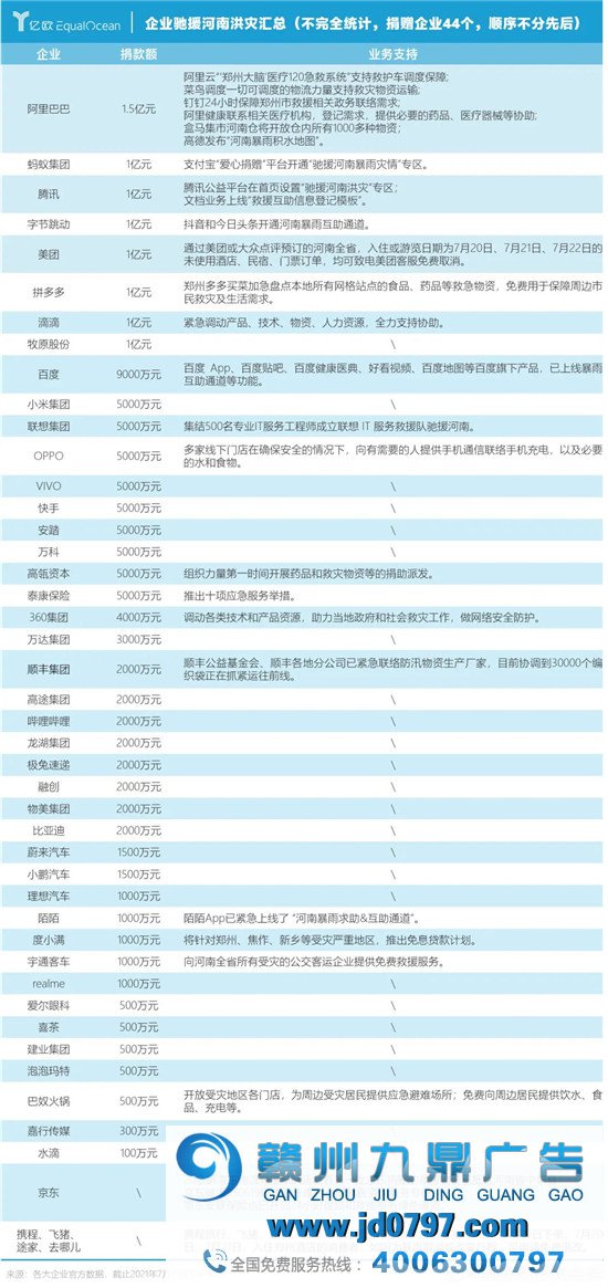 灾难面前，除了捐款，企业如何做传播？