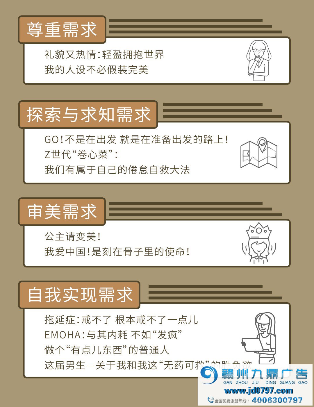 用马斯洛探索打开Z世代的十八种正确方式——Z世代的“马斯洛需求”探究报告