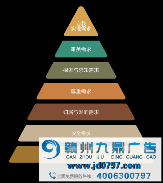 用马斯洛探索打开Z世代的十八种正确方式——Z世代的“马斯洛需求”探究报告